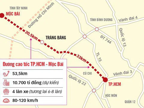 Thủ tướng đồng ý cử đại diện TP.HCM là cơ quan quyết định chủ trương đầu tư dự án đường cao tốc TP.HCM - Mộc Bài